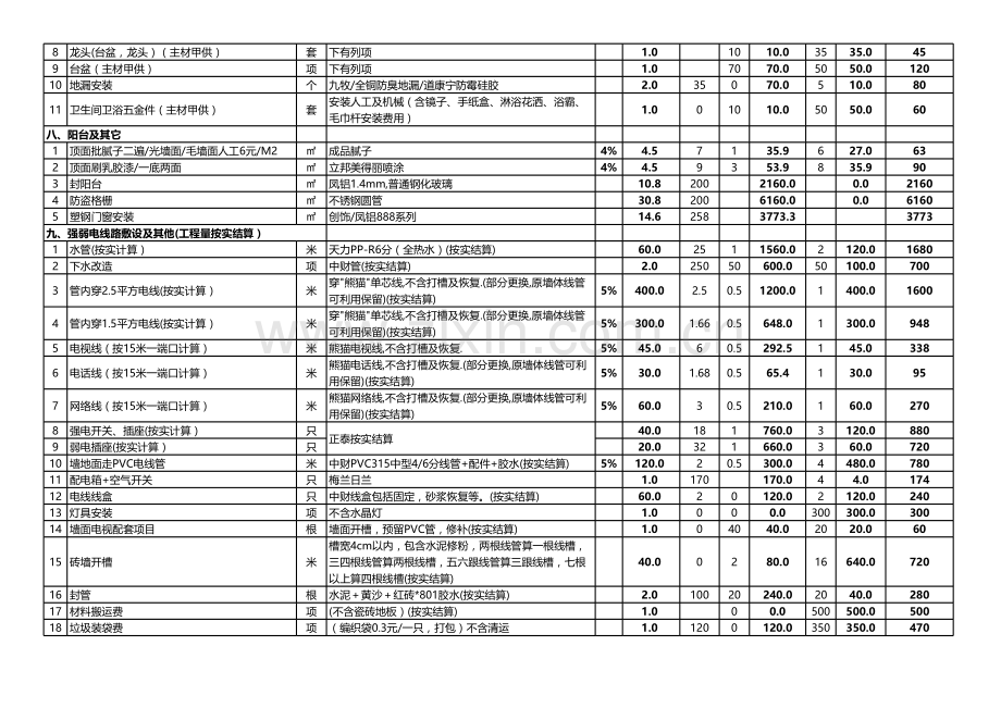 家庭装修预算表硬装报价excel模板复习进程.xls_第3页