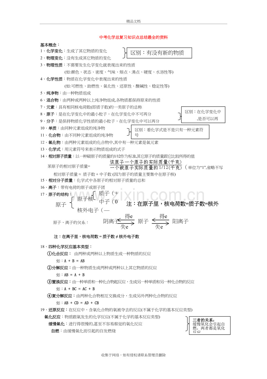 九年级化学中考总复习知识点总结最全的资料教学文案.doc_第2页