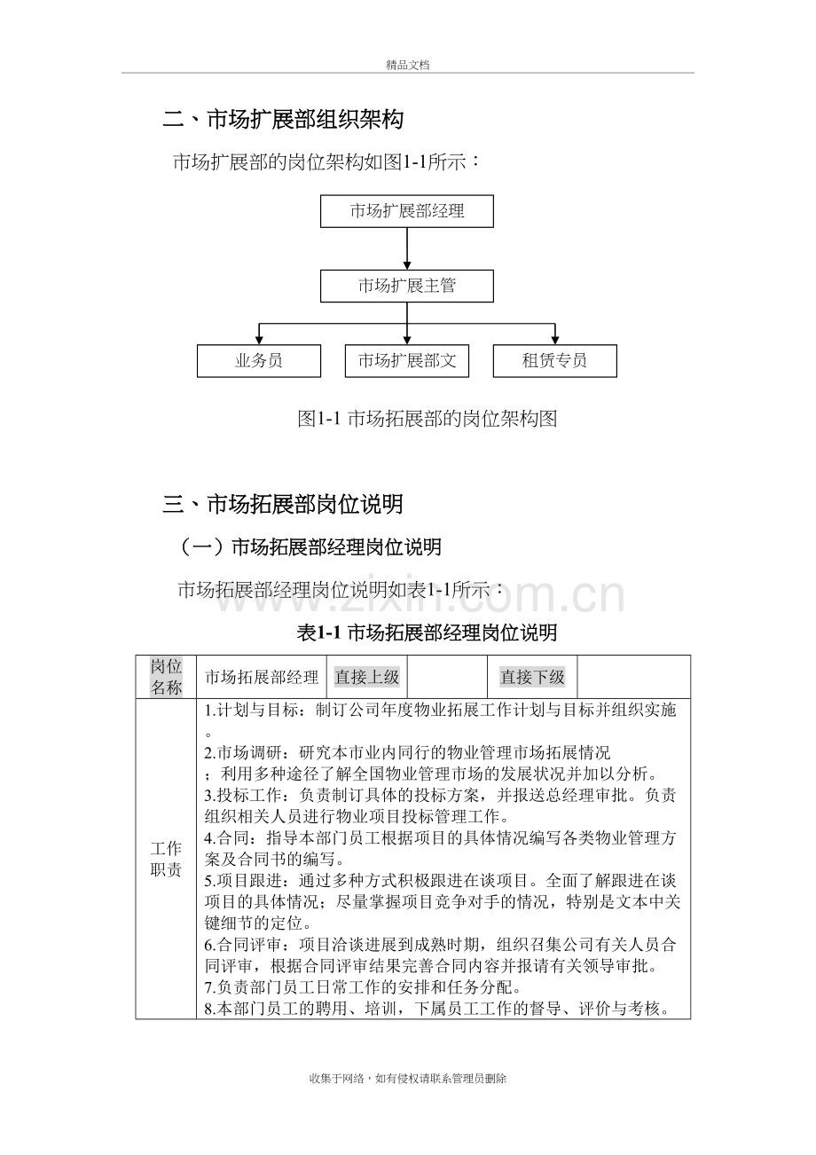 市场拓展部岗位架构讲课教案.doc_第3页