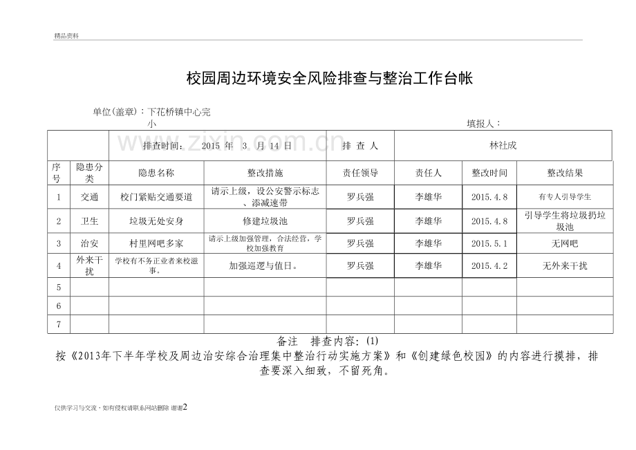 校园周边环境安全隐患排查与整治工作台帐讲课教案.doc_第2页