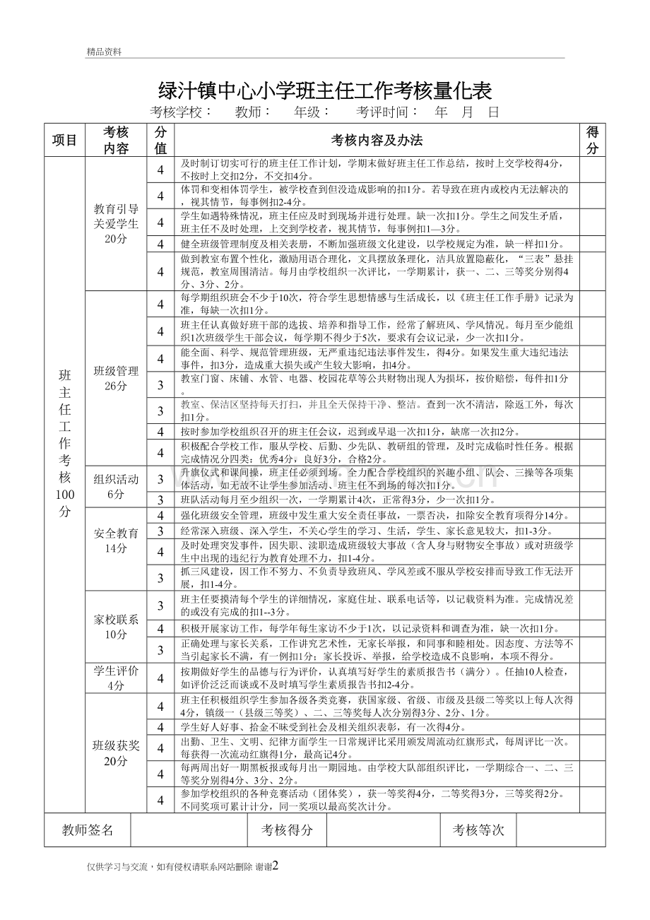 班主任工作考核量化表知识分享.doc_第2页