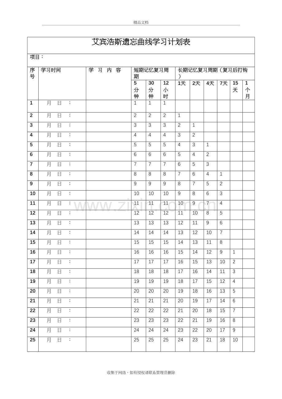 艾宾浩斯遗忘曲线计划表打印版讲课稿.docx_第2页