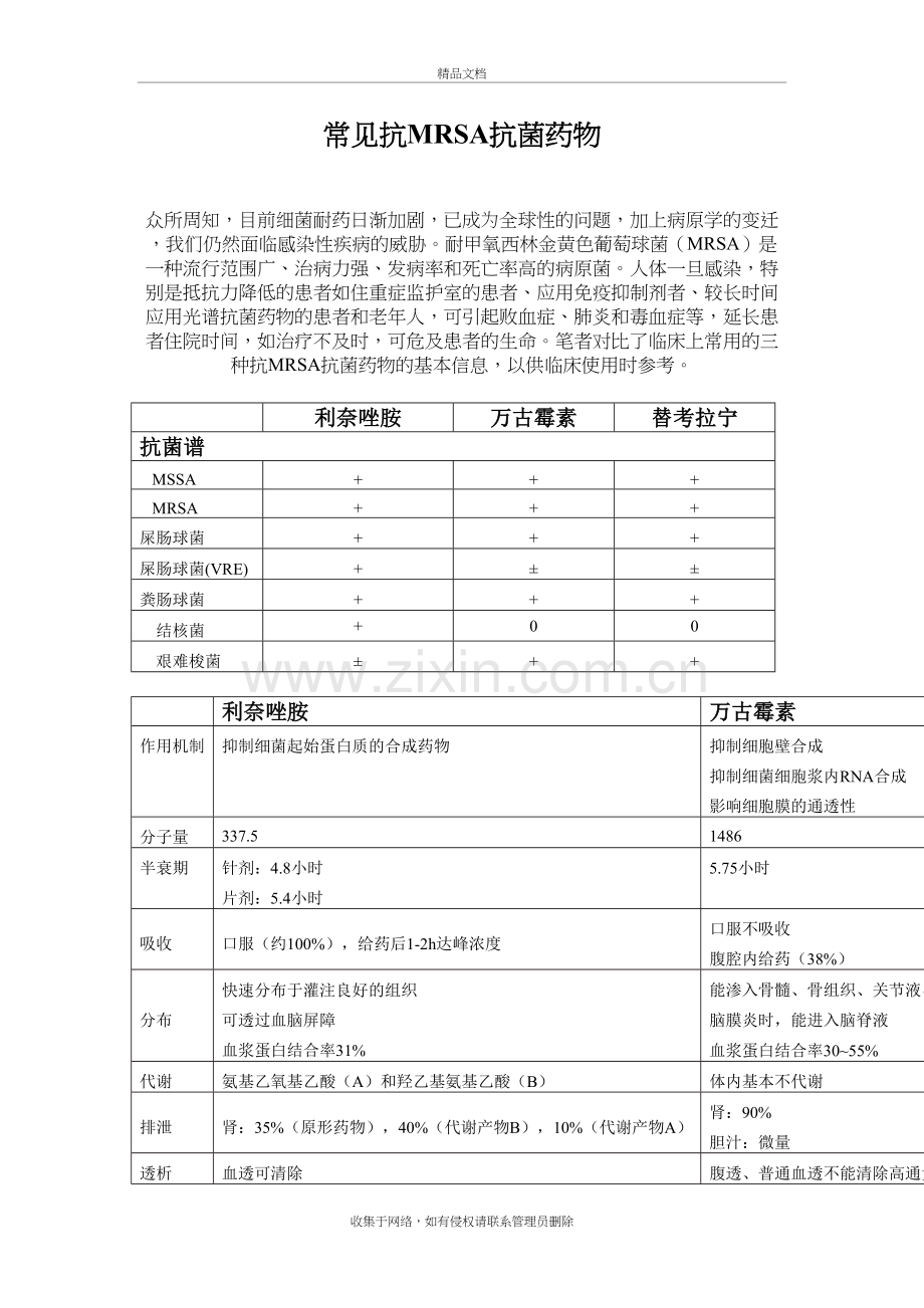 常见抗MRSA抗菌药物知识讲解.doc_第2页