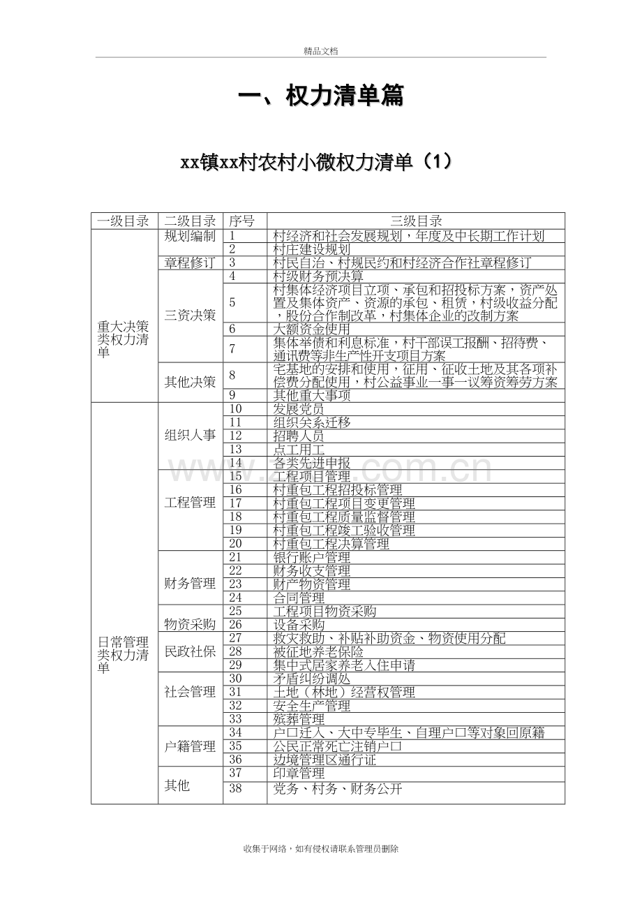 村农村小微权力清单复习进程.doc_第2页