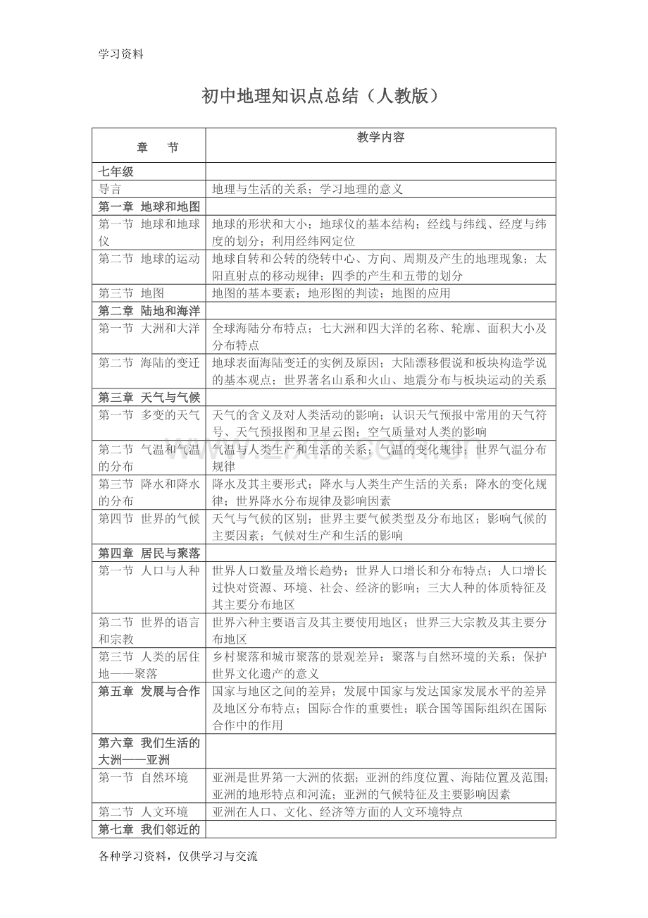 人教版初中地理知识点总结备课讲稿.doc_第1页