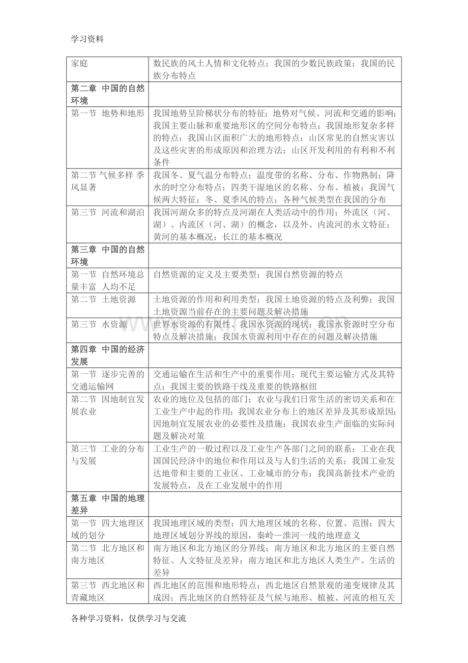 人教版初中地理知识点总结备课讲稿.doc_第3页