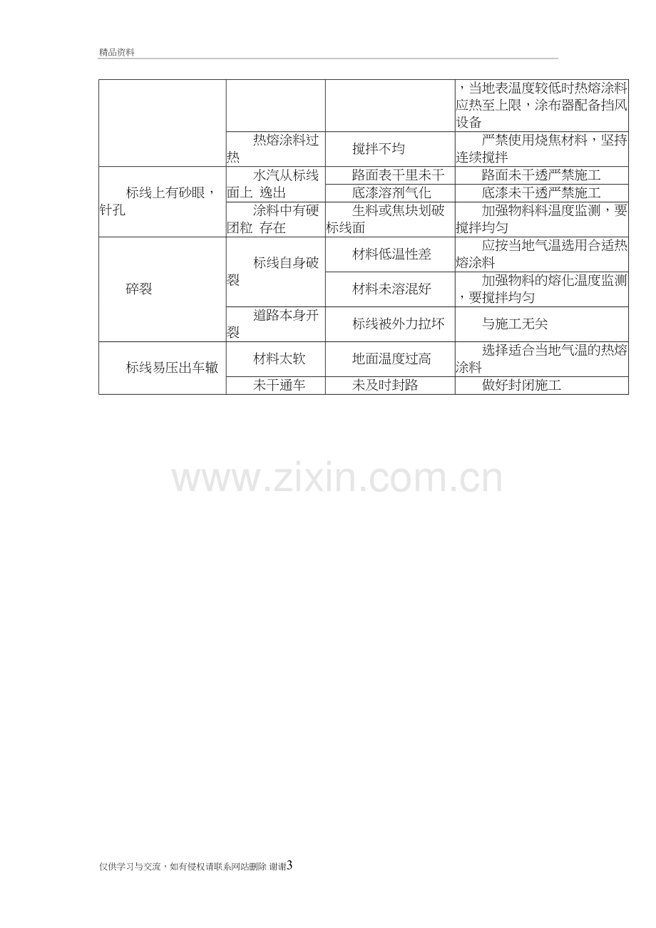 标线施工注意事项教学文案.doc_第3页