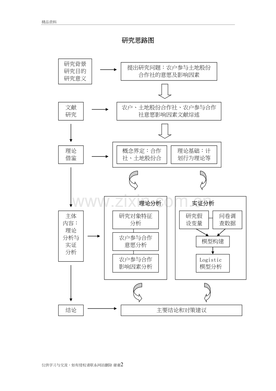 研究思路图模板教学内容.doc_第2页