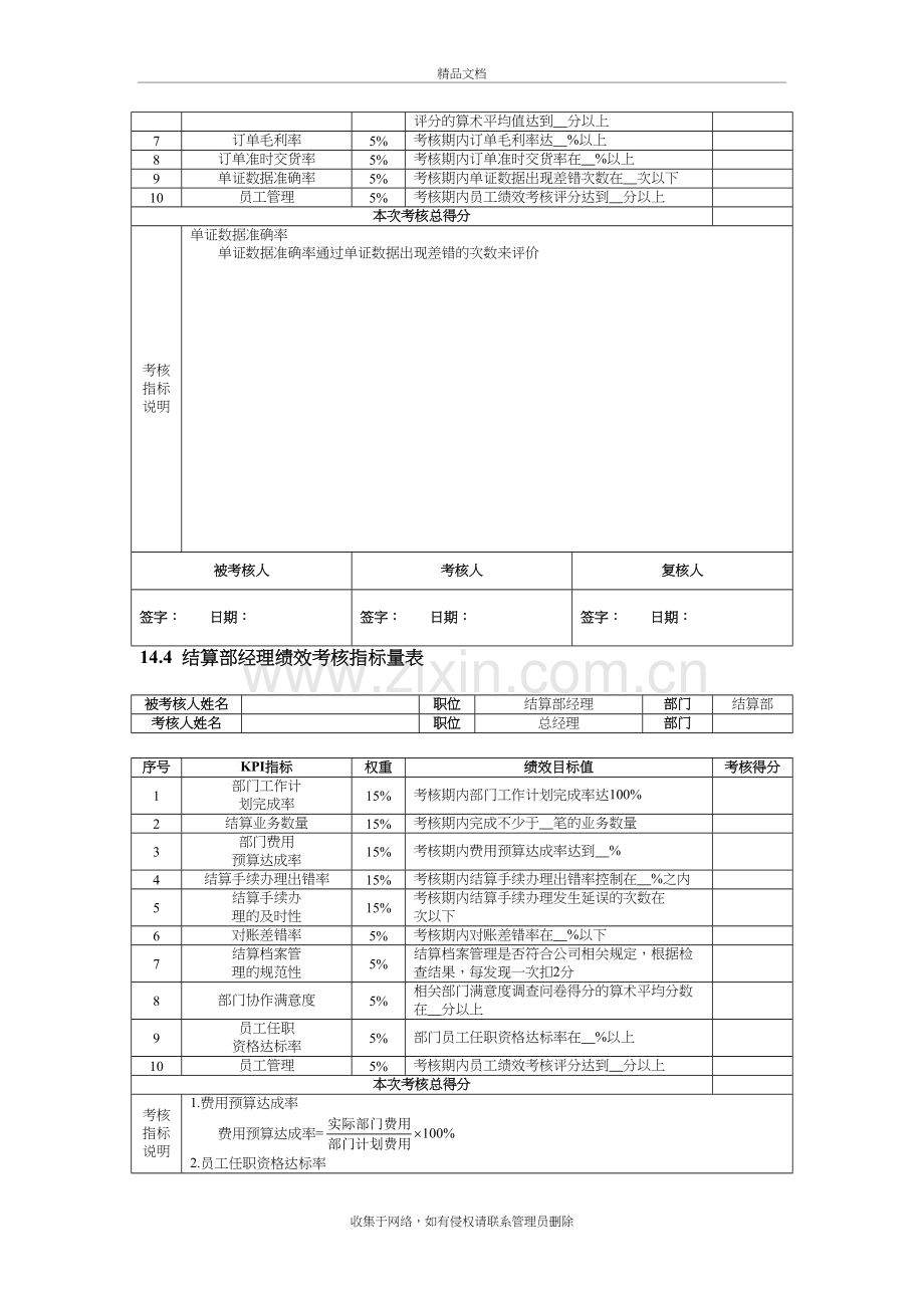 一个外贸公司的绩效考核方案知识讲解.doc_第3页