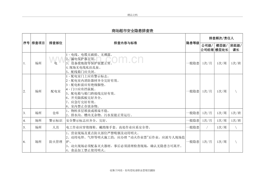 商场超市安全隐患排查表讲课讲稿.doc_第2页