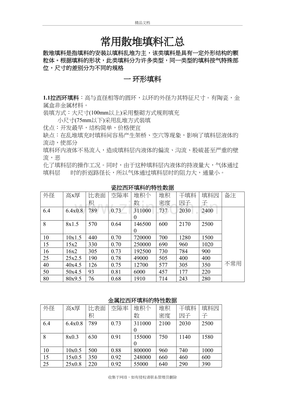 常用散堆填料演示教学.doc_第2页