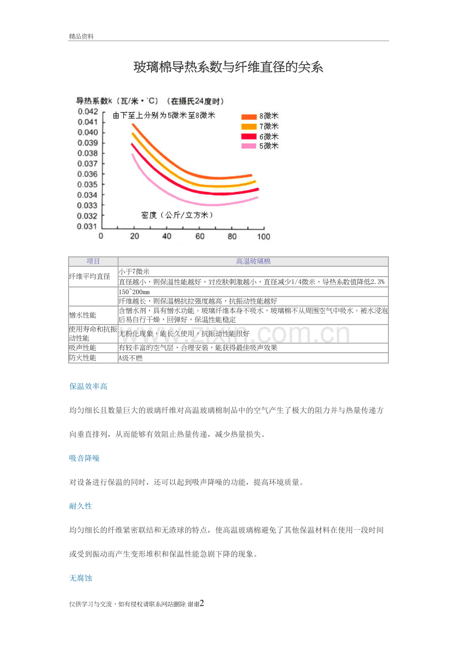 玻璃棉导热系数与纤维直径的关系教学文案.doc_第2页