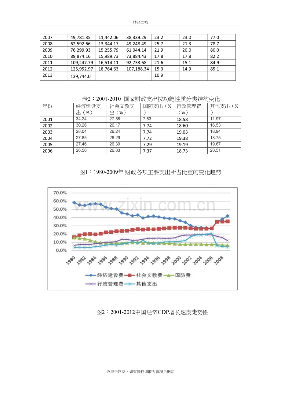 我国近十年财政支出变化分析电子教案.docx_第3页