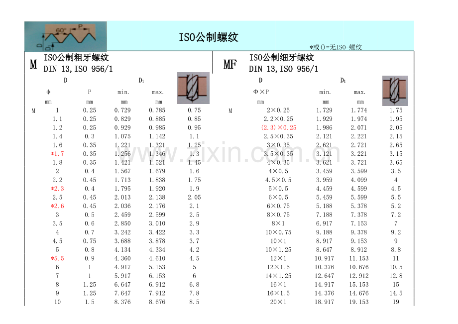 螺纹底孔直径尺寸表讲课教案.xls_第1页