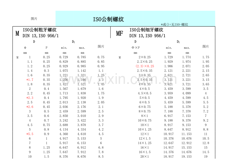 螺纹底孔直径尺寸表讲课教案.xls_第3页