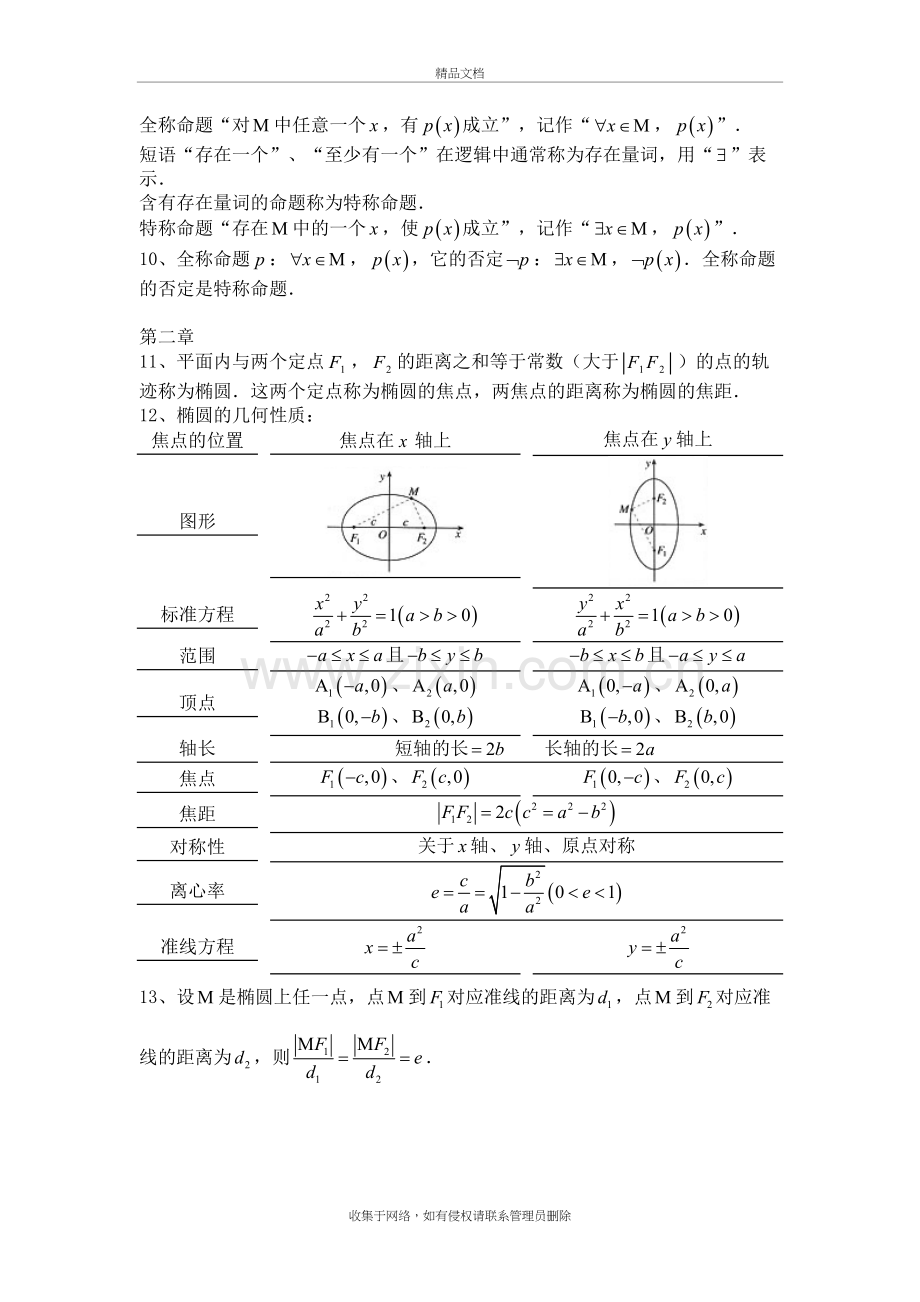 高中数学选修2-1知识点总结知识分享.doc_第3页