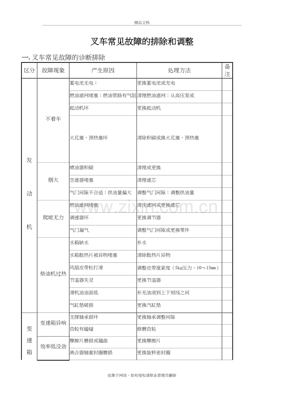 叉车常见故障表讲课讲稿.doc_第2页