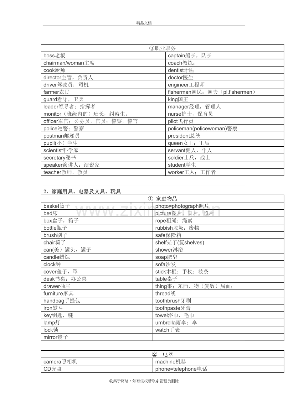 小学必备英语单词1600个-分类规划方便学习!备课讲稿.doc_第3页