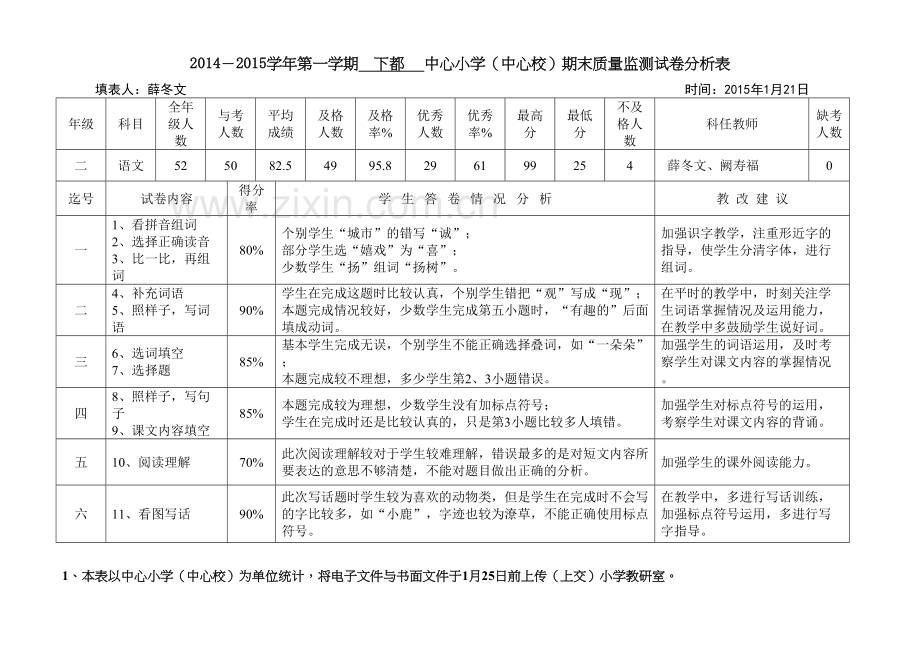 语文期末试卷分析表讲课稿.doc_第2页