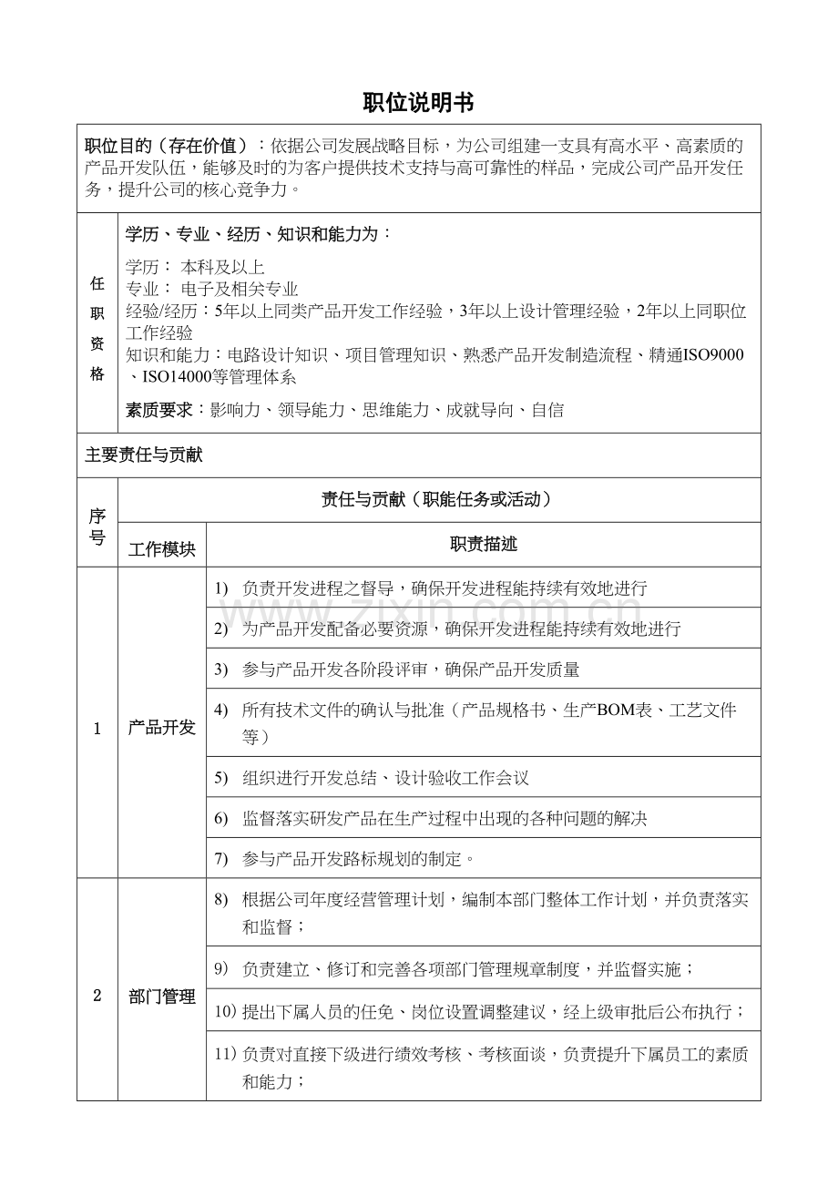 产品开发部经理职位说明书(参考模板)学习资料.doc_第2页