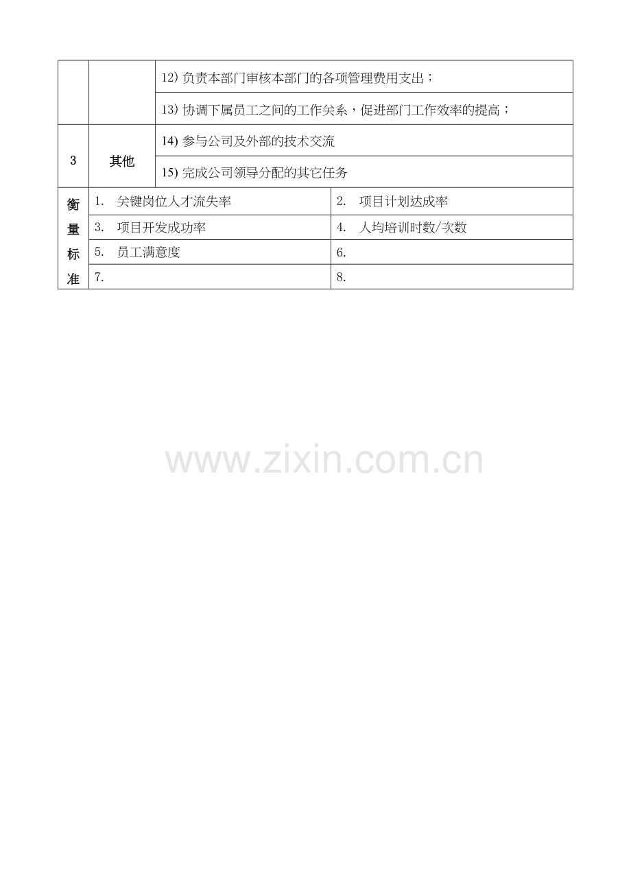 产品开发部经理职位说明书(参考模板)学习资料.doc_第3页