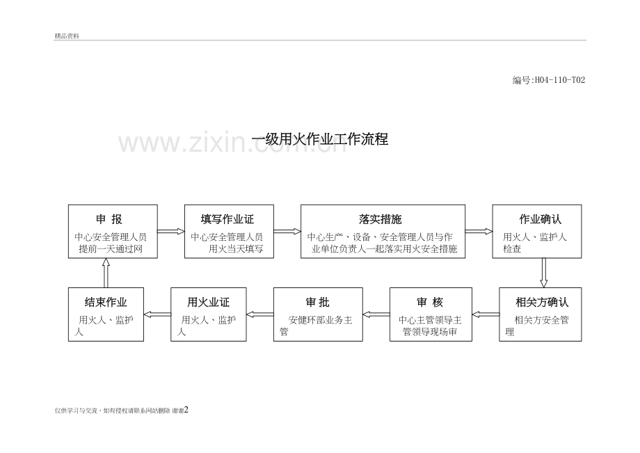 一级动火作业流程图讲课教案.doc_第2页