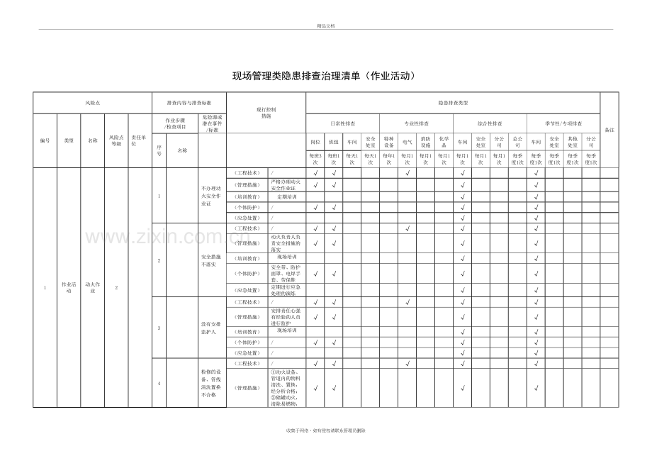 现场管理类隐患排查治理清单(作业活动)教学提纲.docx_第2页