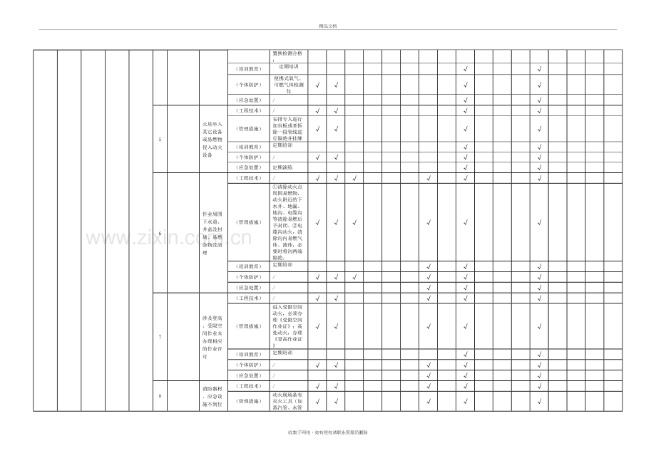 现场管理类隐患排查治理清单(作业活动)教学提纲.docx_第3页