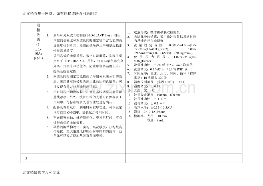 农产品质量安全检验检测仪器设备性能指标复习课程.doc_第2页