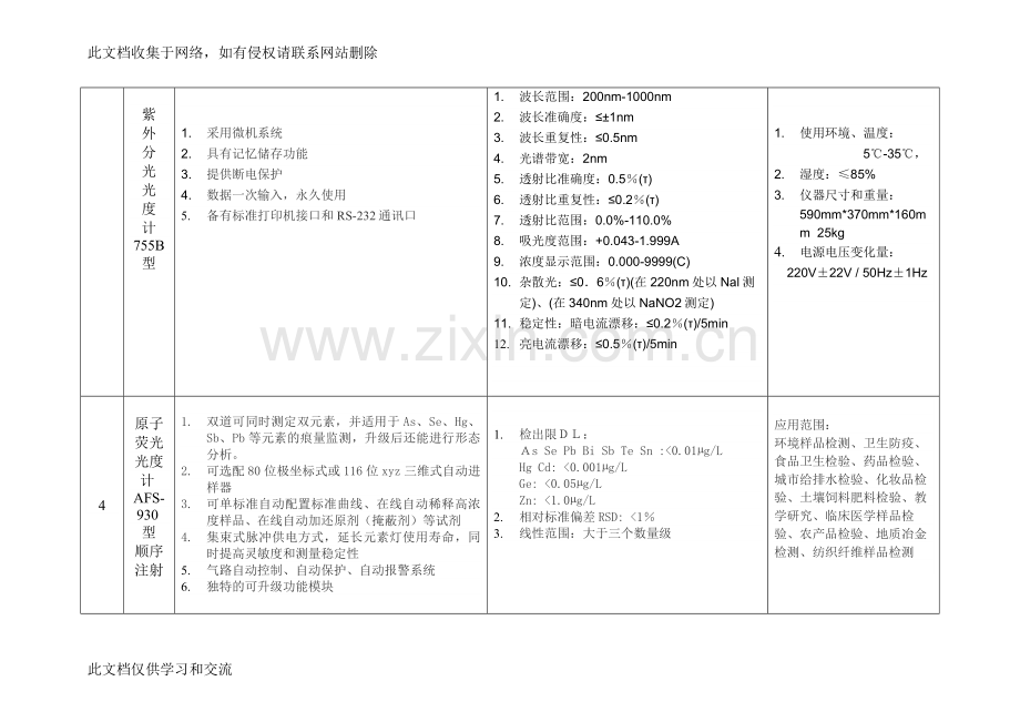 农产品质量安全检验检测仪器设备性能指标复习课程.doc_第3页