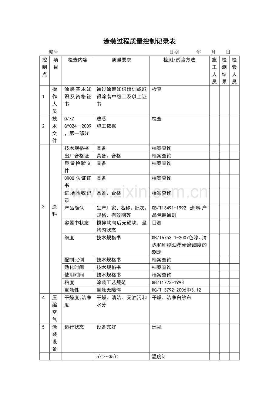 涂装过程质量控制记录表知识讲解.doc_第1页