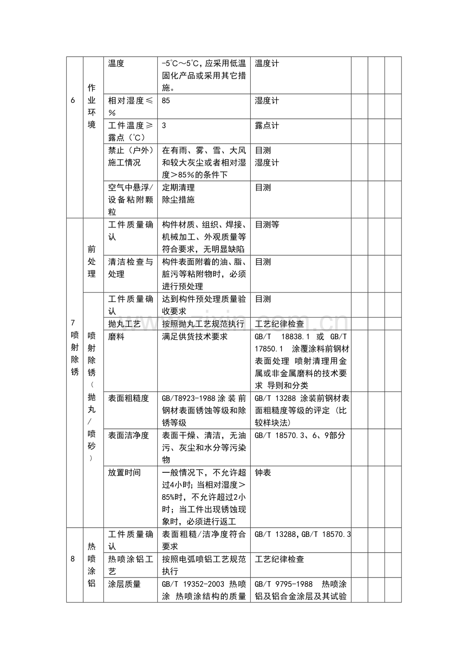 涂装过程质量控制记录表知识讲解.doc_第2页