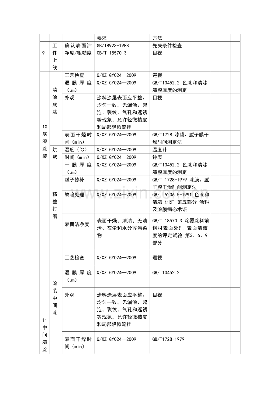 涂装过程质量控制记录表知识讲解.doc_第3页