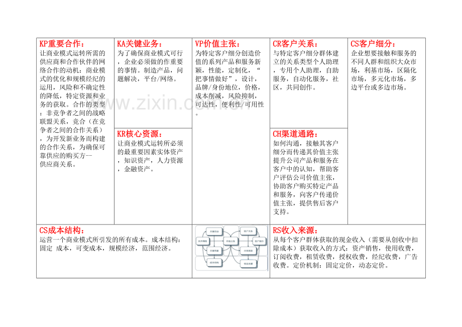 商业模式画布模板教学提纲.doc_第2页