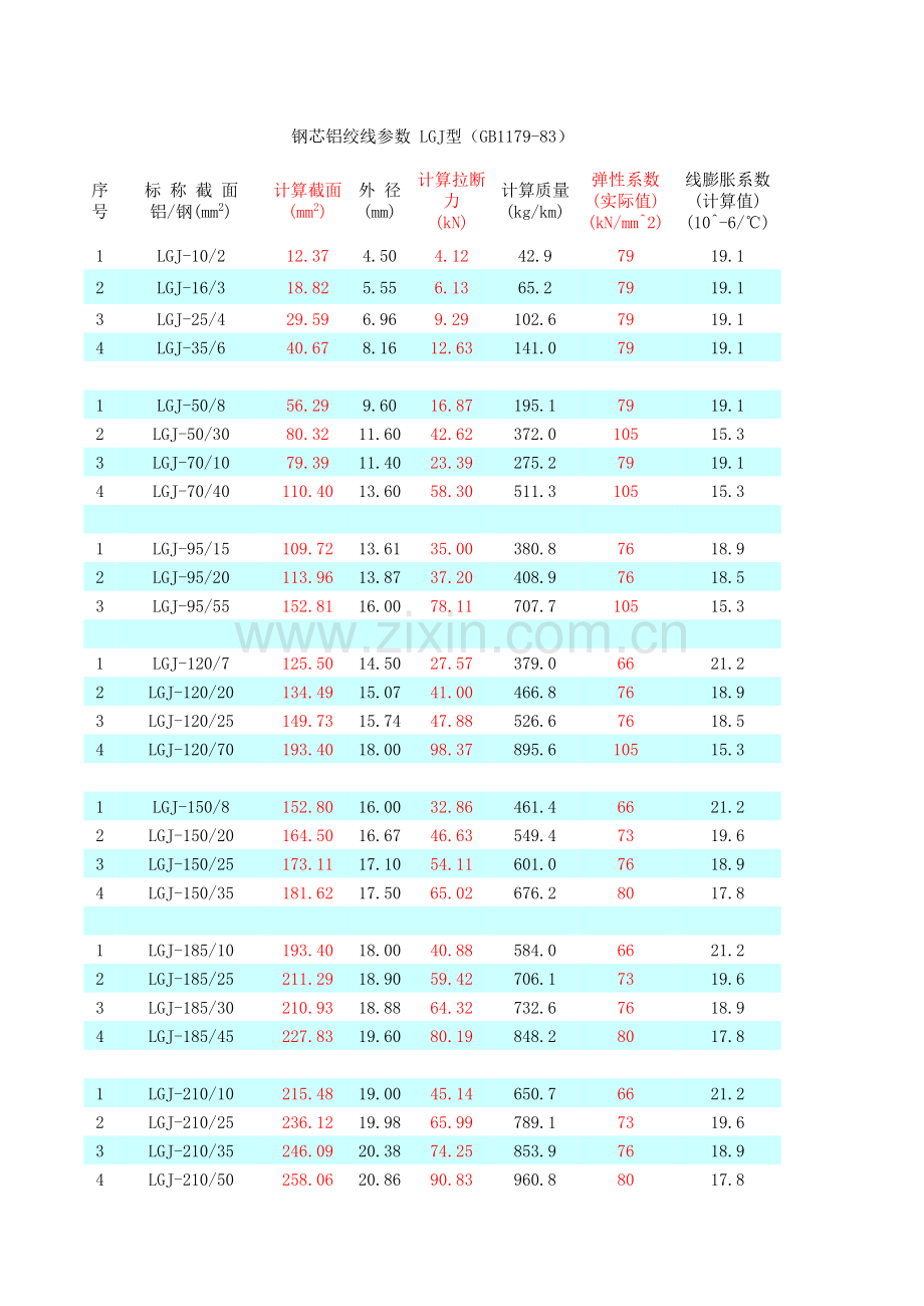 导线参数讲课教案.xls_第1页