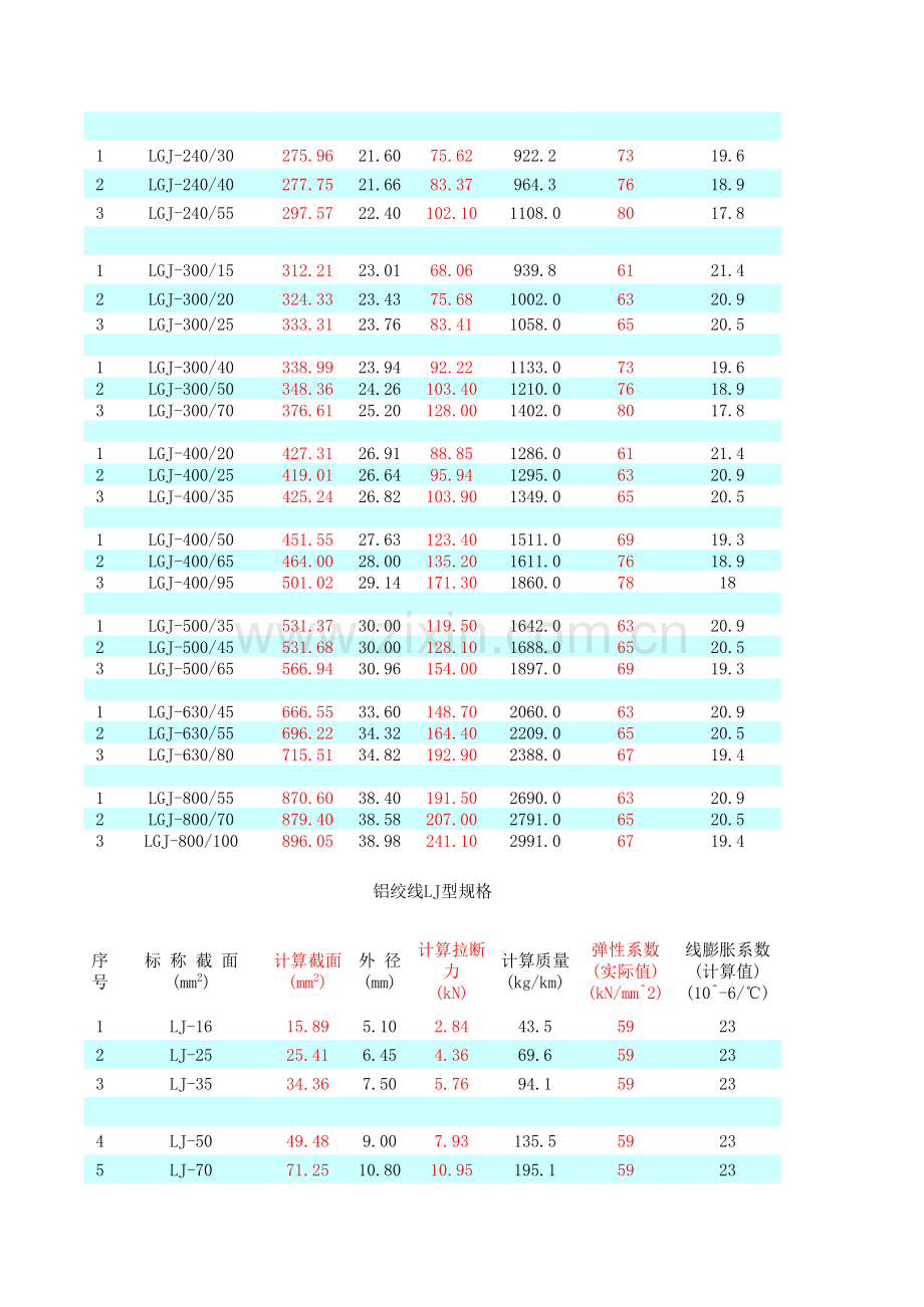 导线参数讲课教案.xls_第2页