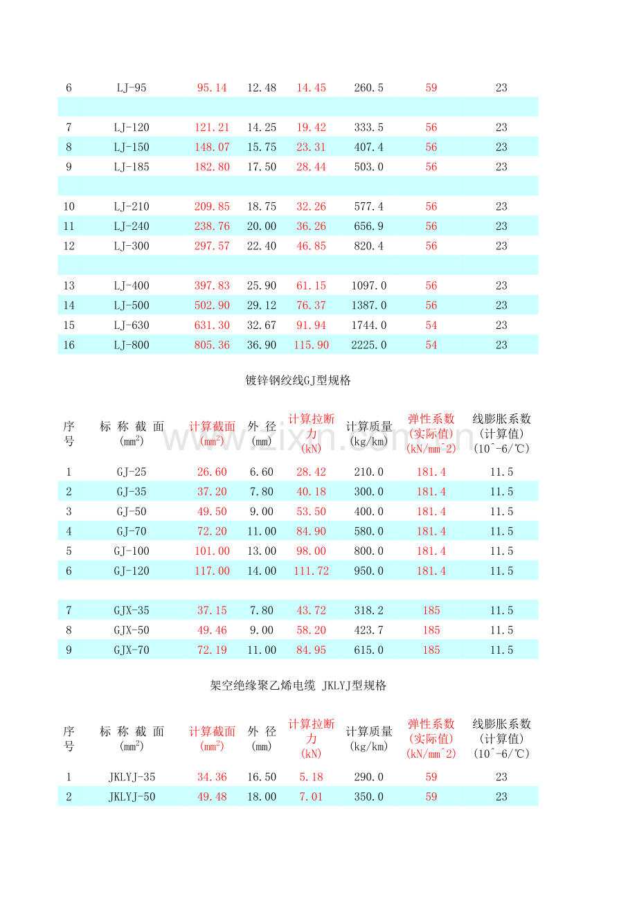 导线参数讲课教案.xls_第3页