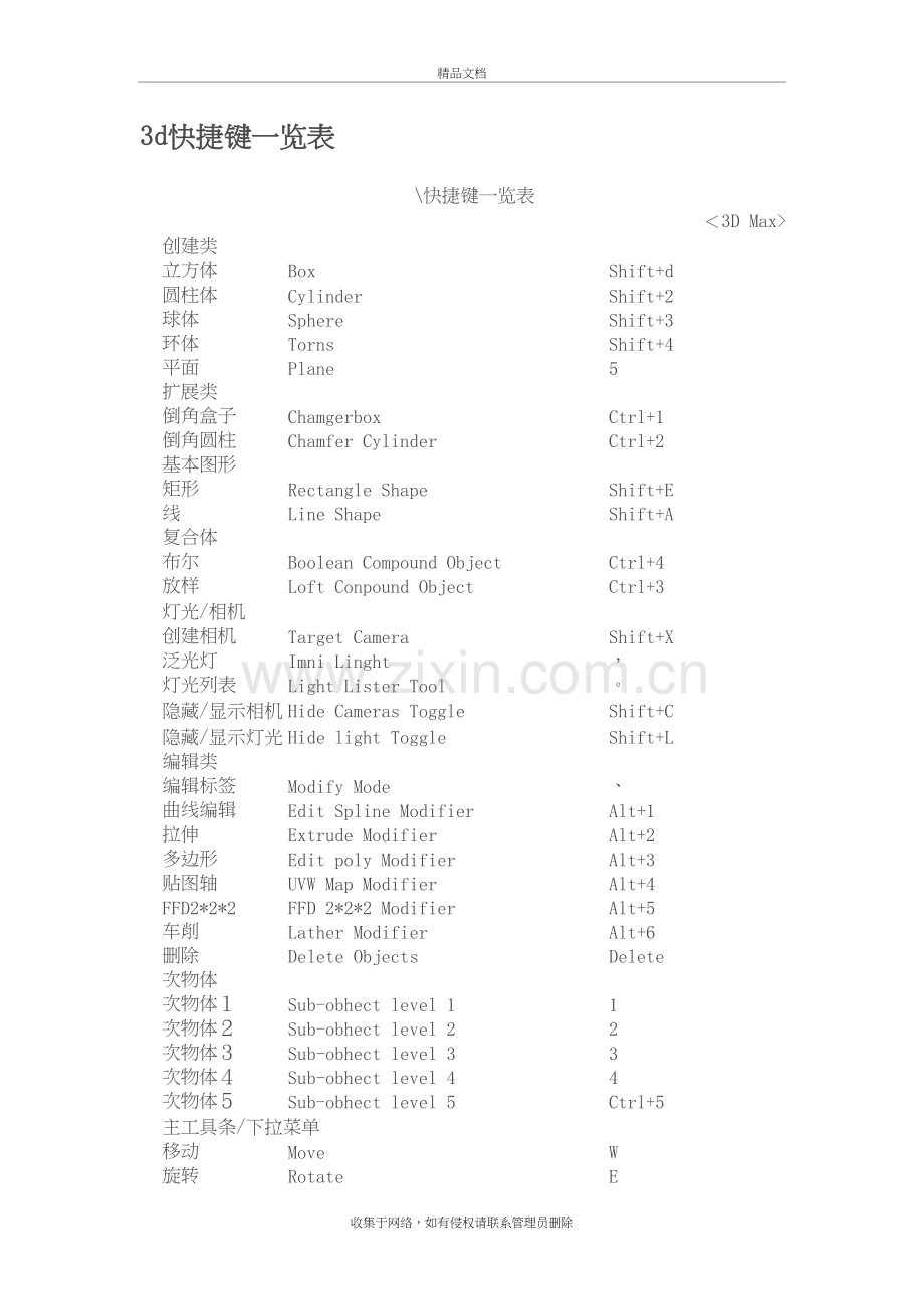 3d快捷键一览表说课材料.doc_第2页