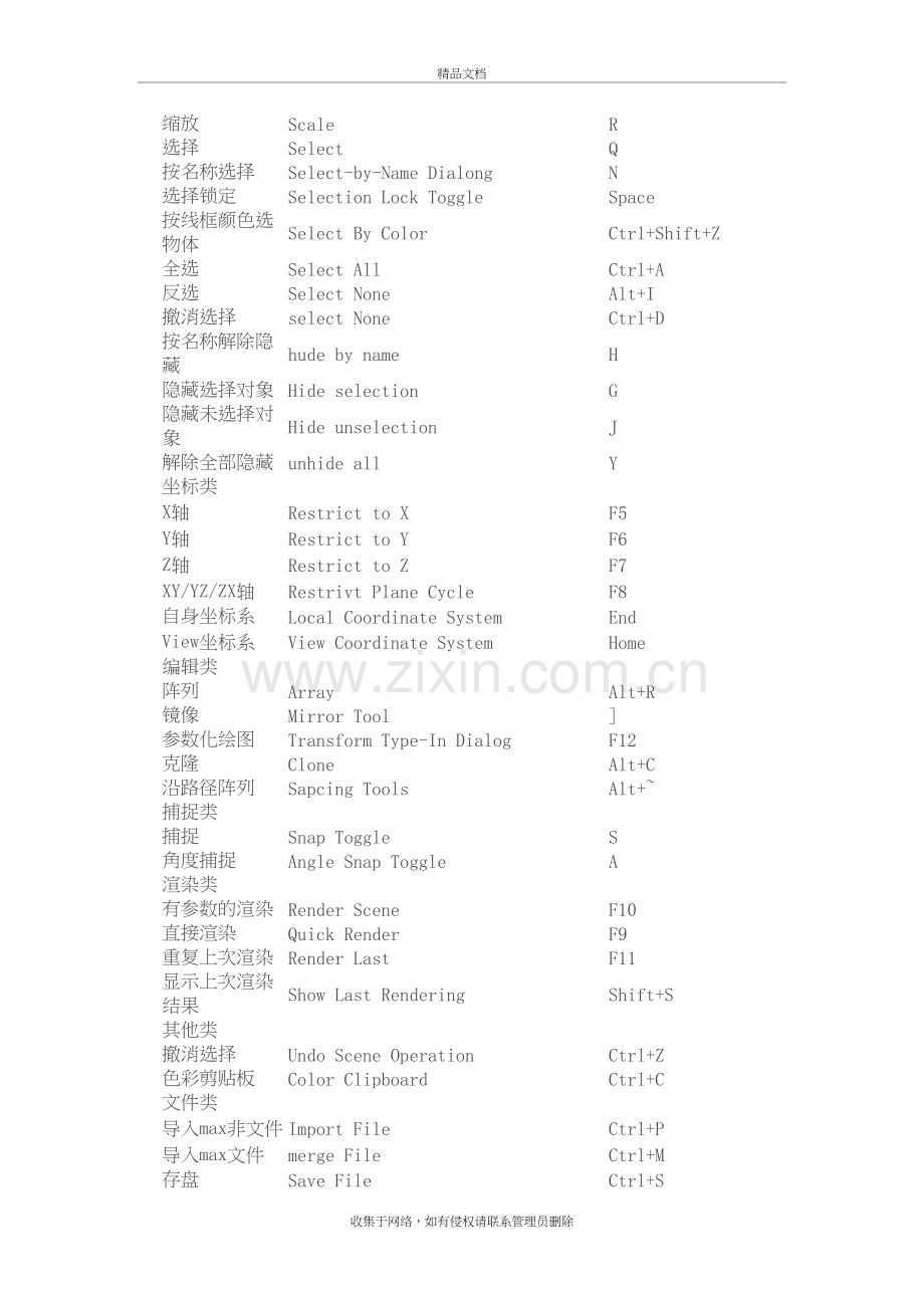 3d快捷键一览表说课材料.doc_第3页