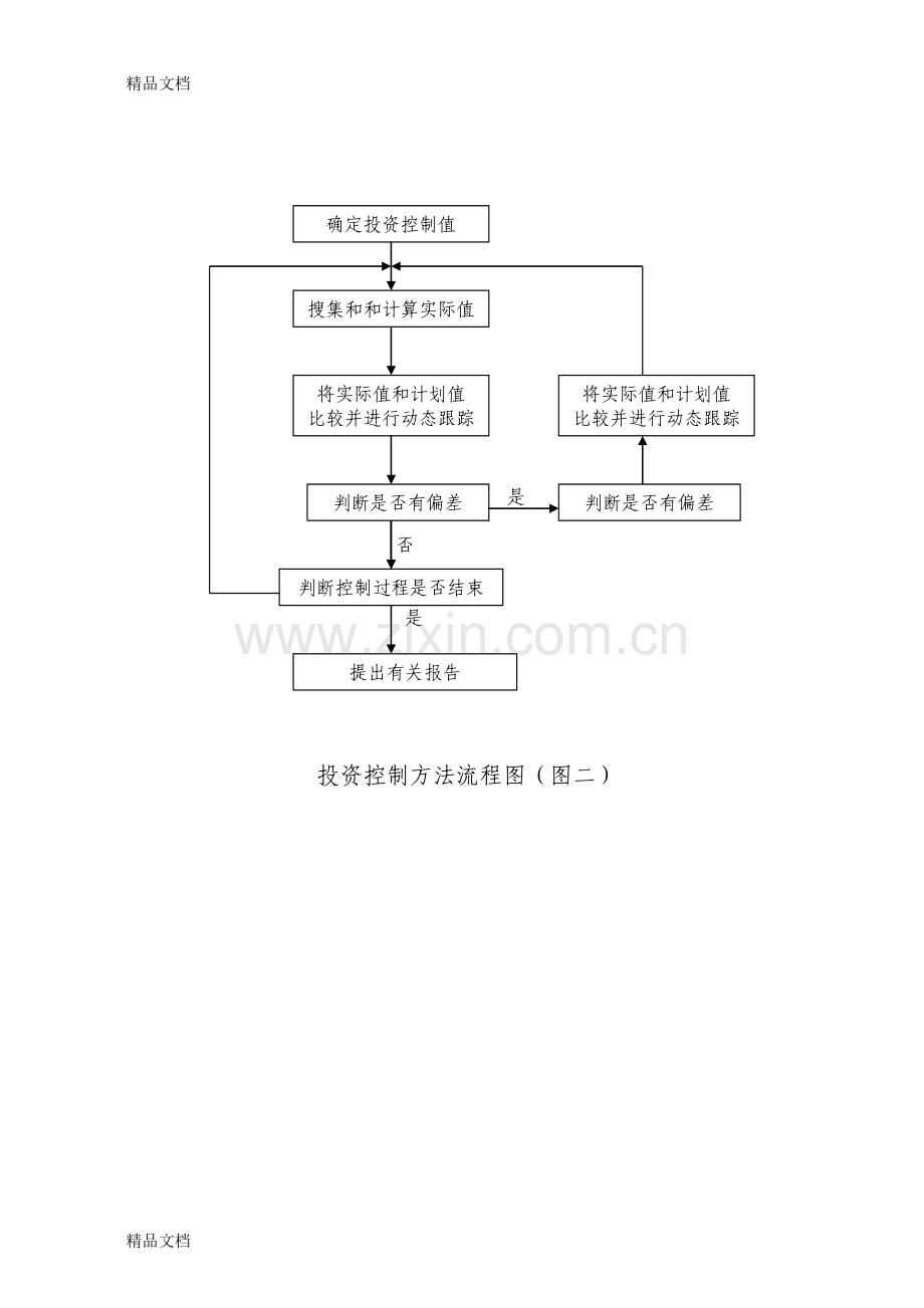 常用工程监理工作流程图教学文案.doc_第2页