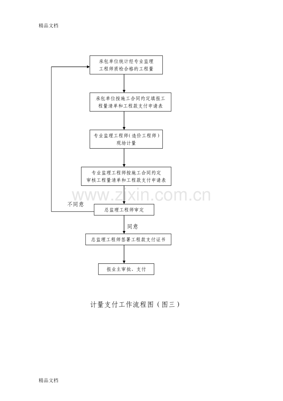 常用工程监理工作流程图教学文案.doc_第3页