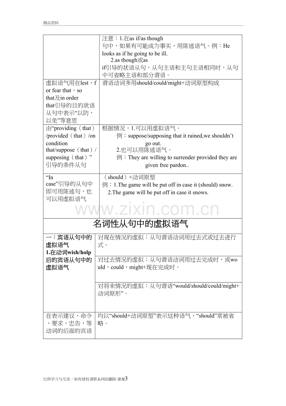 虚拟语气表格归纳知识交流.doc_第3页