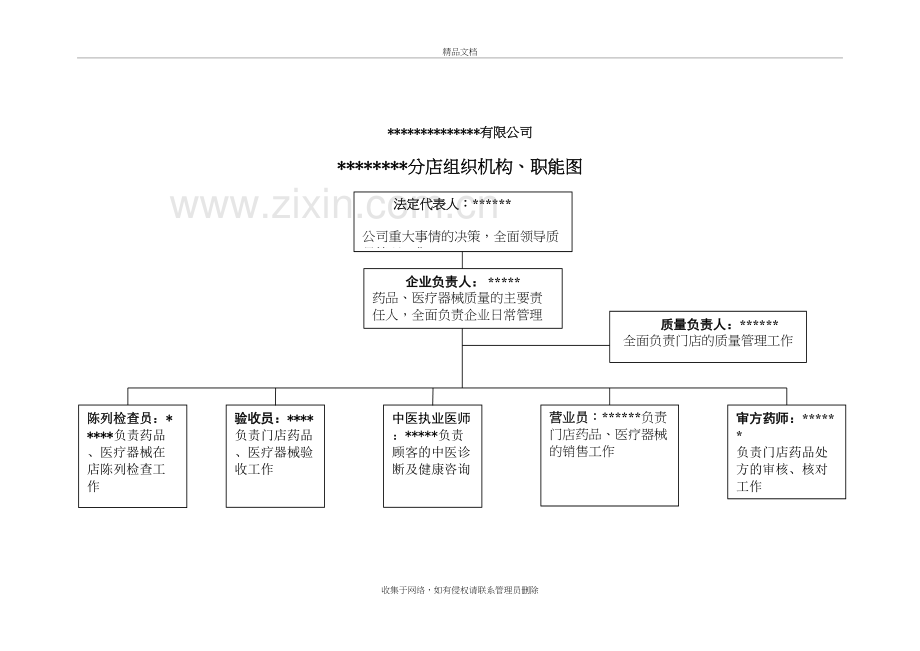 中医坐堂诊所组织机构及职能图教学内容.doc_第2页