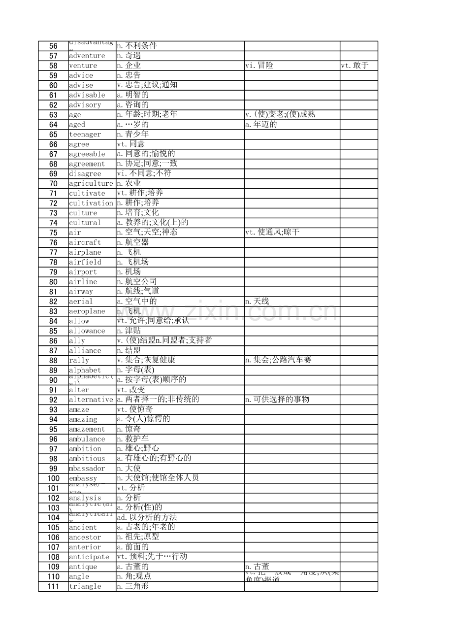 星火英语四级词汇表巧记速记(原版)说课材料.xlsx_第2页