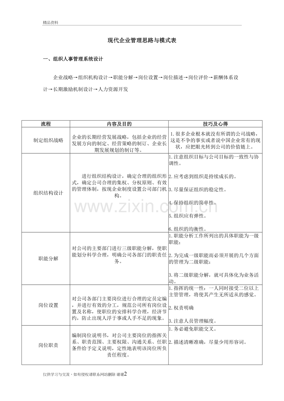 现代企业管理思路与模式表资料.doc_第2页