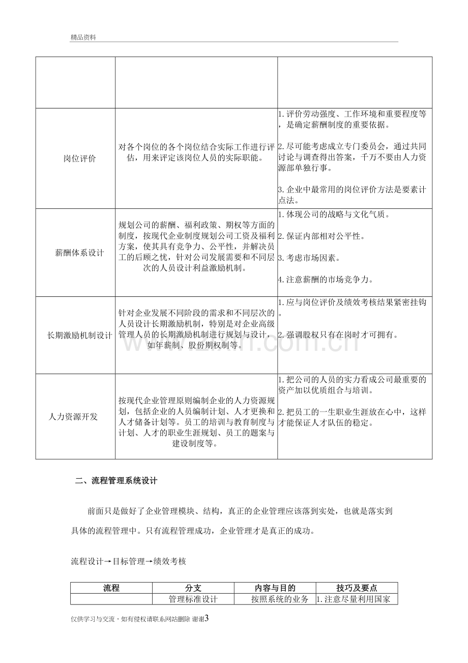 现代企业管理思路与模式表资料.doc_第3页