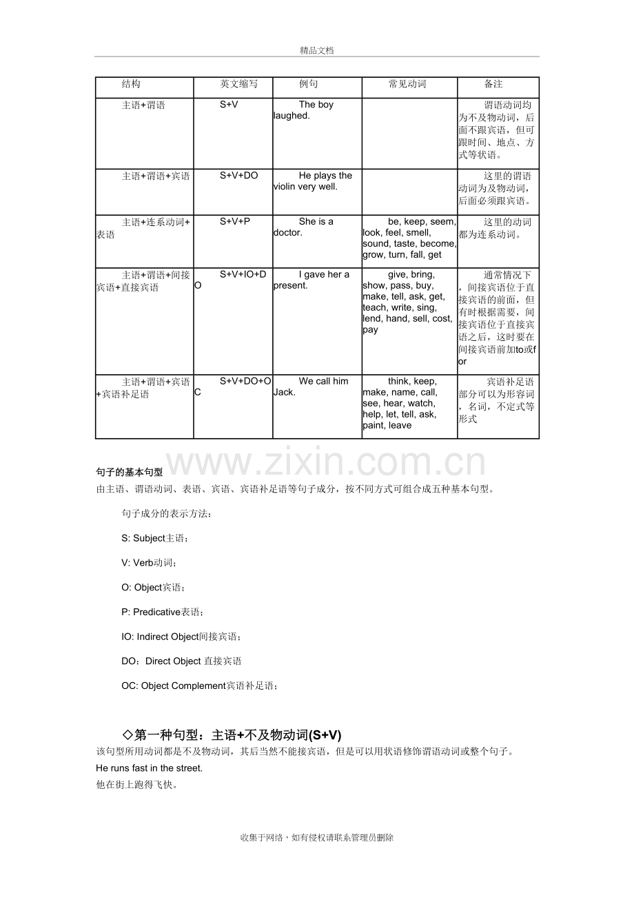 英语五大基本句型结构介绍教学教材.docx_第2页