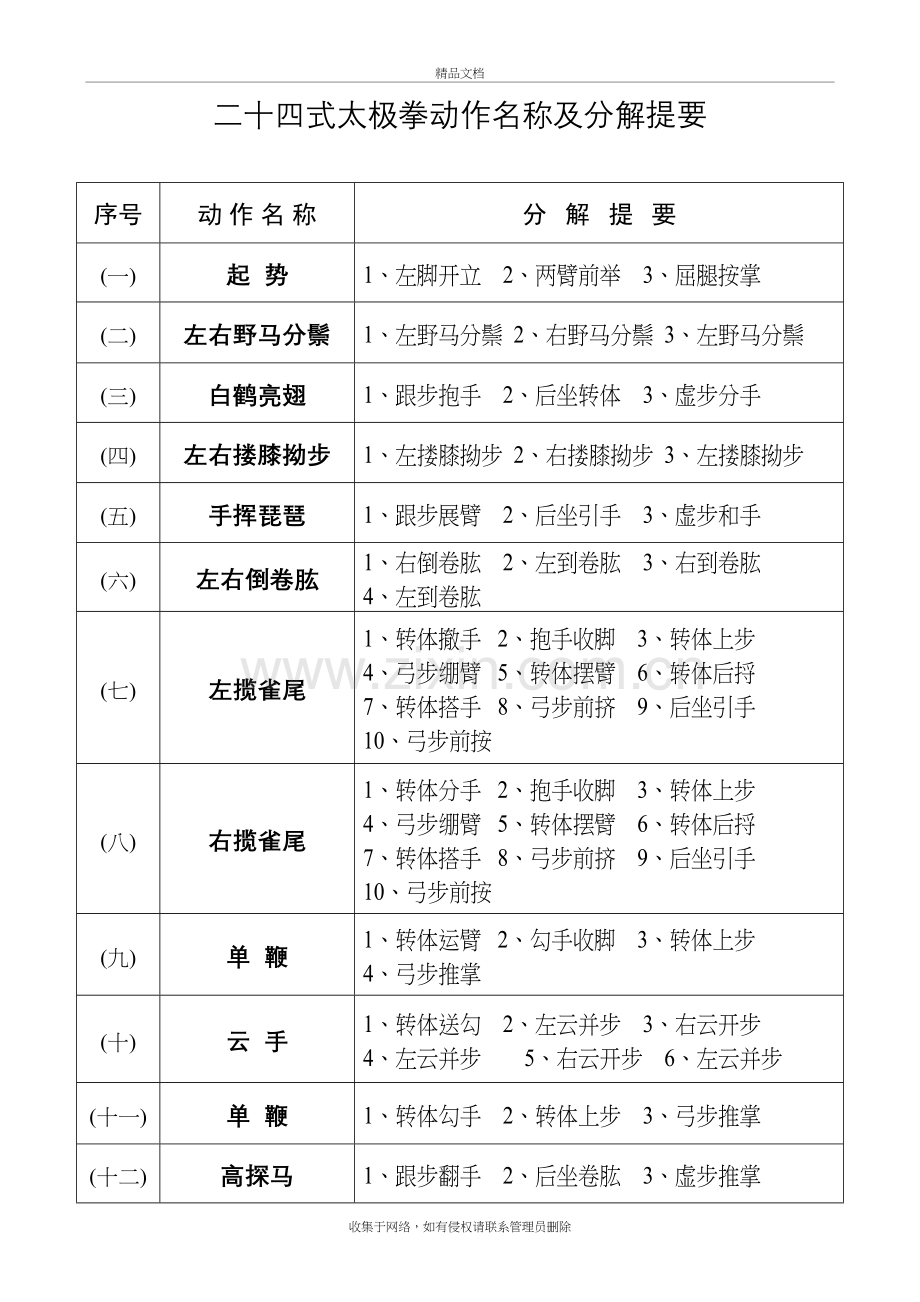 二十四式简化太极拳、四十二式太极拳动作名称及分解提要资料讲解.doc_第2页