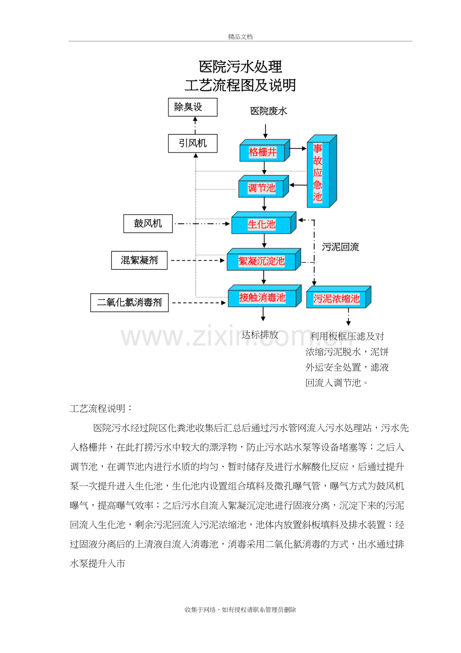 医院-污水站操作流程及步骤知识分享.doc_第2页