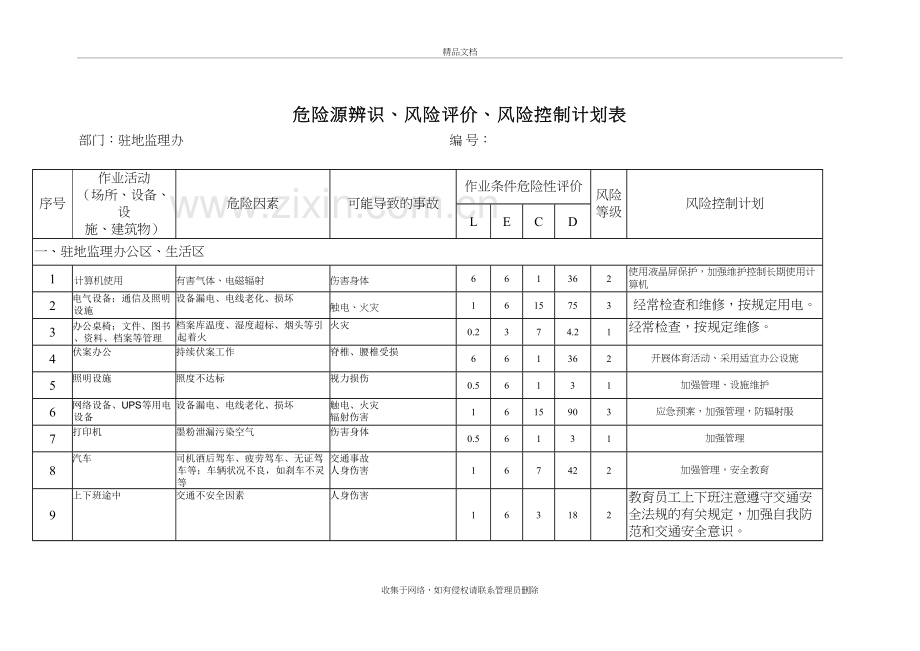 某监理公司危险源、环境因素辨识.评价、重要环境因素清单doc2教学文稿.doc_第2页